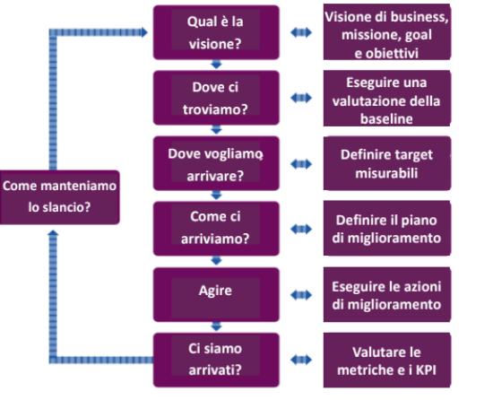 continual improvement model itil 4