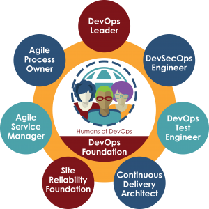 schema di certificazione DevOps institute doi